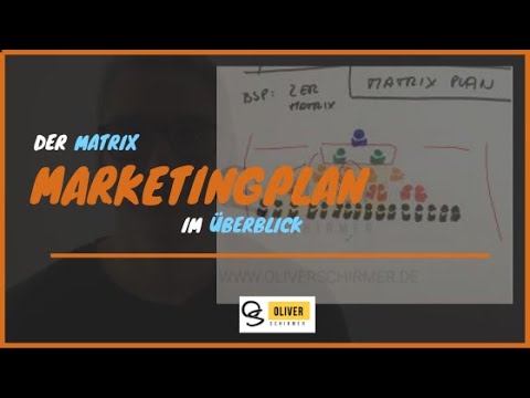 Matrix Marketingplan im Überblick