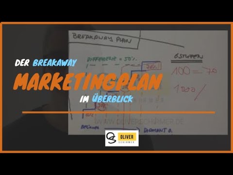 Breakaway Marketingplan im Überblick