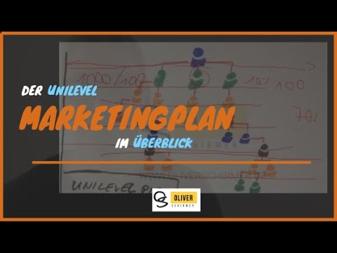 Unilevel Marketingplan im Überblick