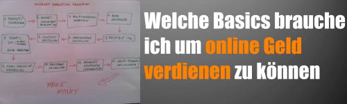 Welche Basics brauche ich um online Geld verdienen zu können