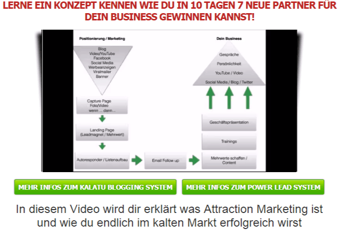 Attraction Marketing