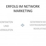 network marketing