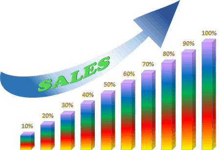 Sales Funnel