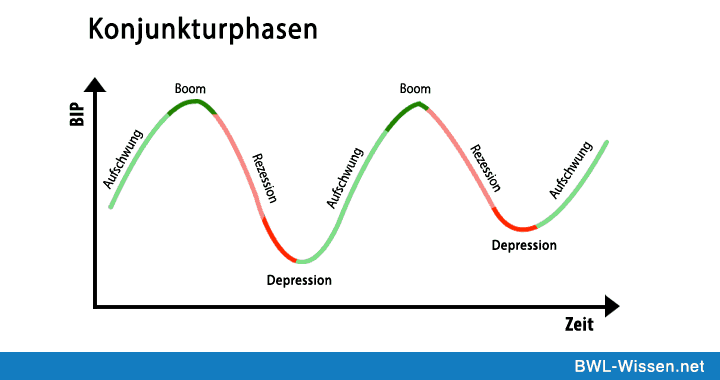 Krise Berufe