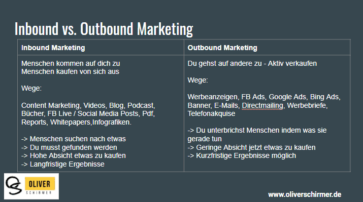 Inbound Marketing Outbound Marketing