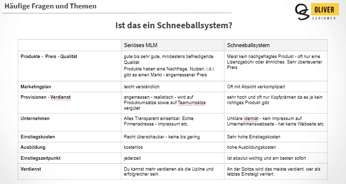 Schneeballsystem