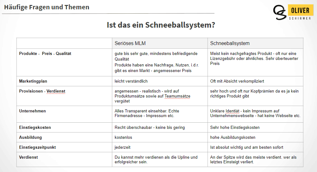 Schneeballsystem