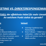 Was ist Marketing