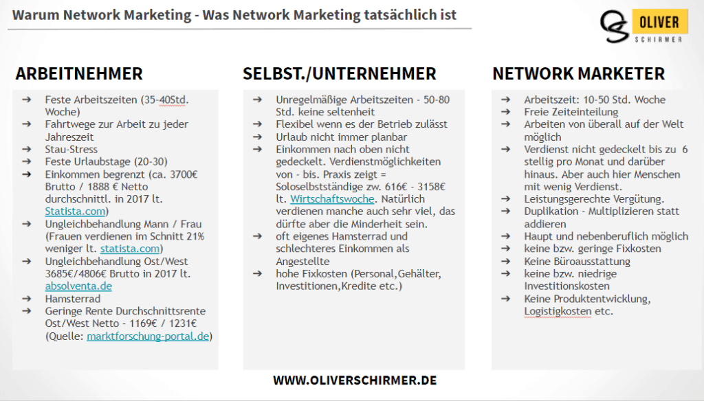 wie verdient man Geld