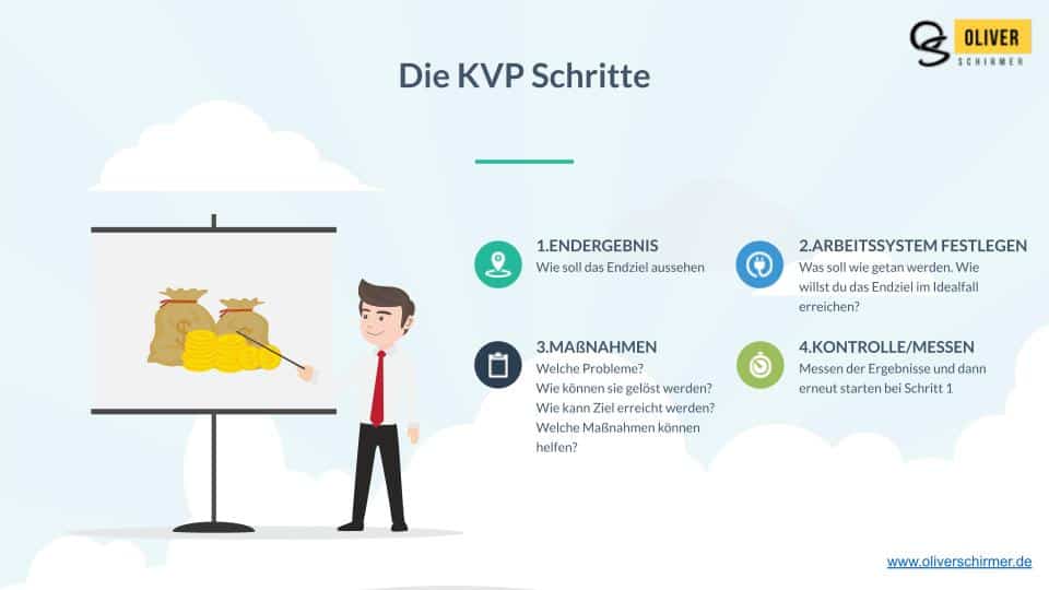kvp