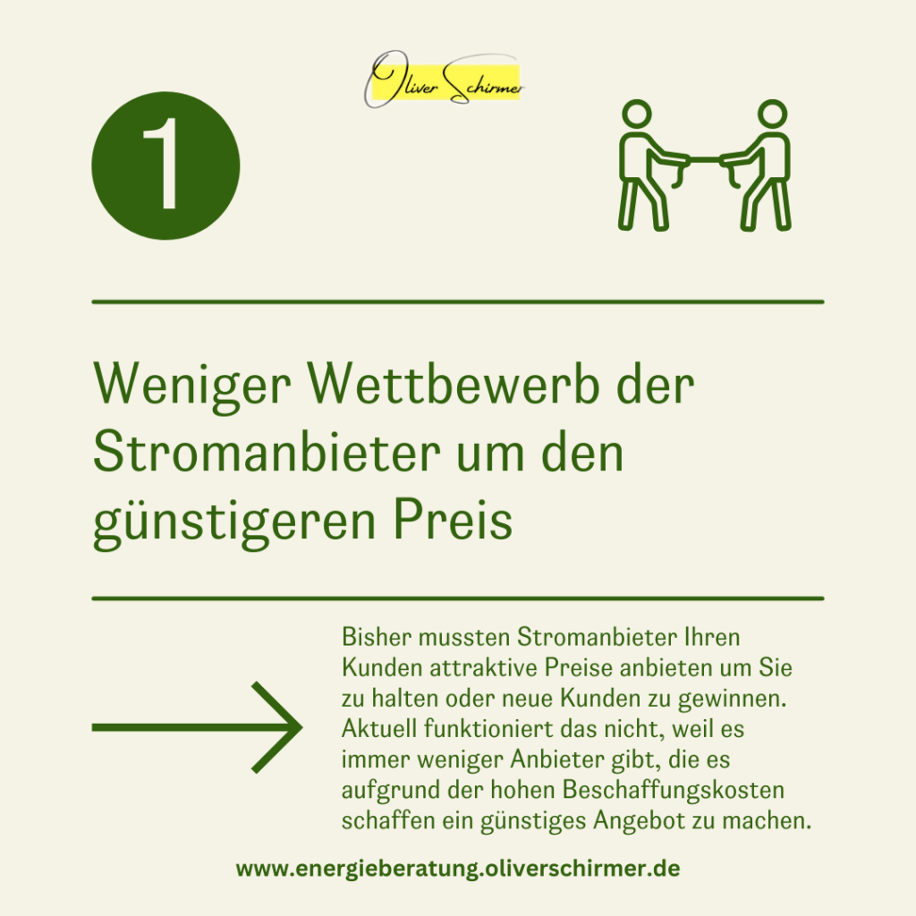 Strompreisentwicklung